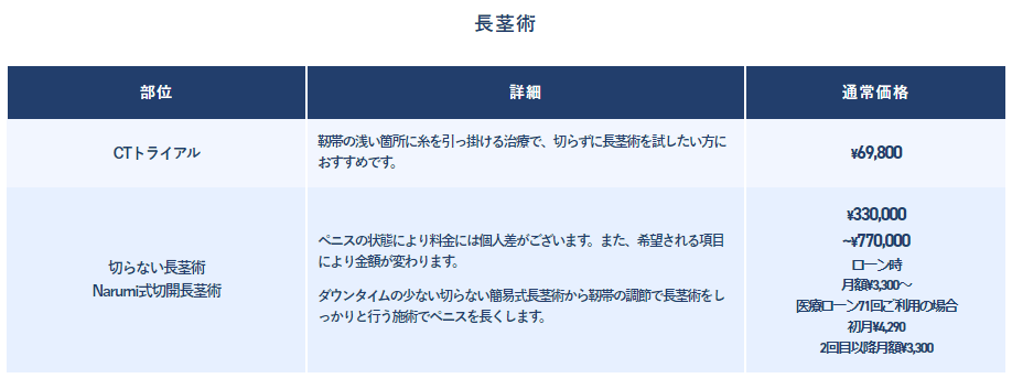 アトムクリニックAND美容外科 名古屋院の長茎手術（CTトライアル）